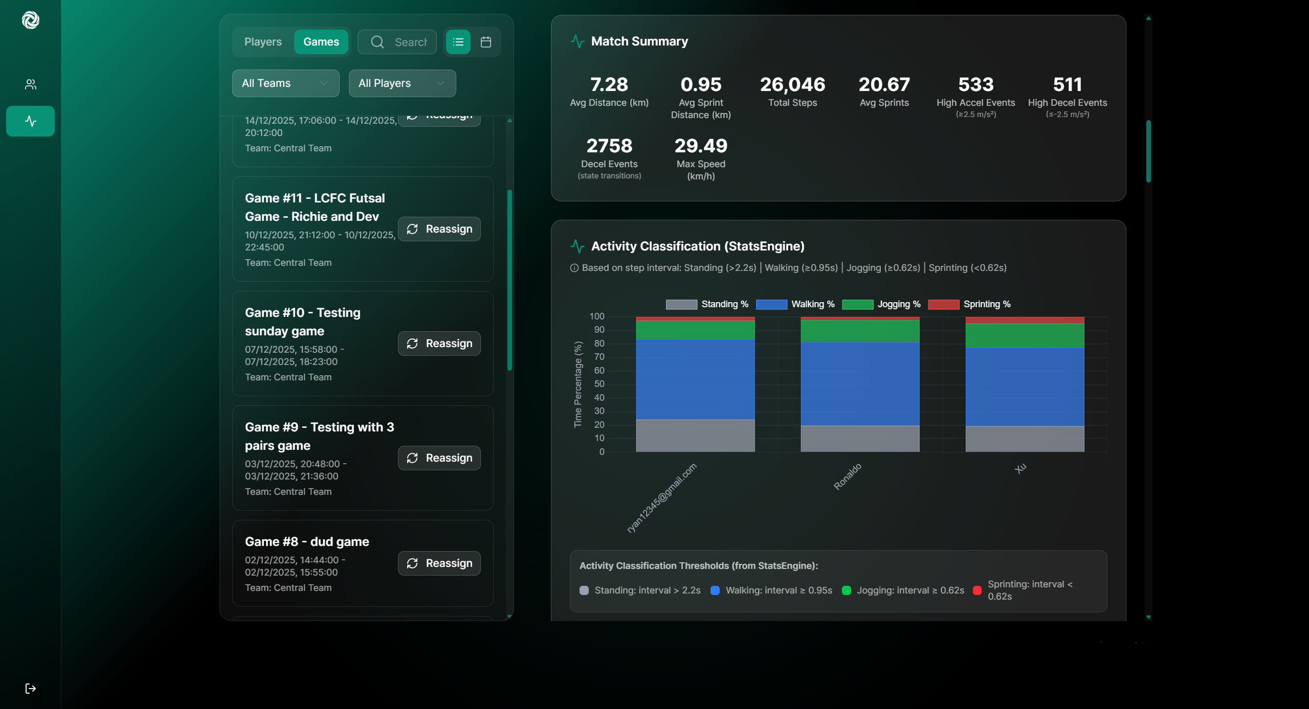 Match Summary & Activity Classification