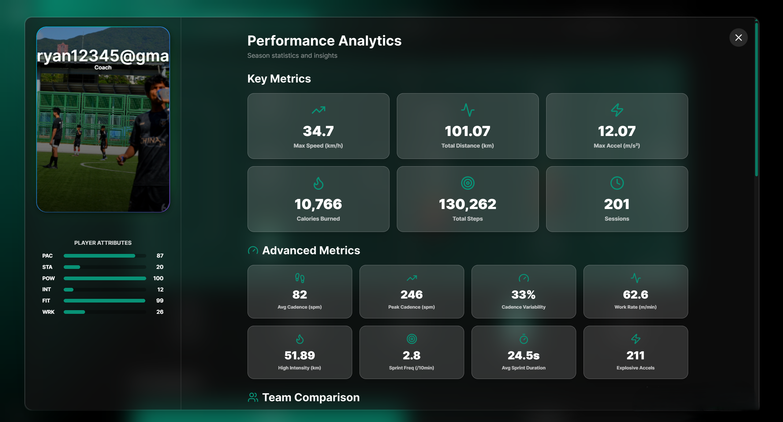 Player Performance Analytics