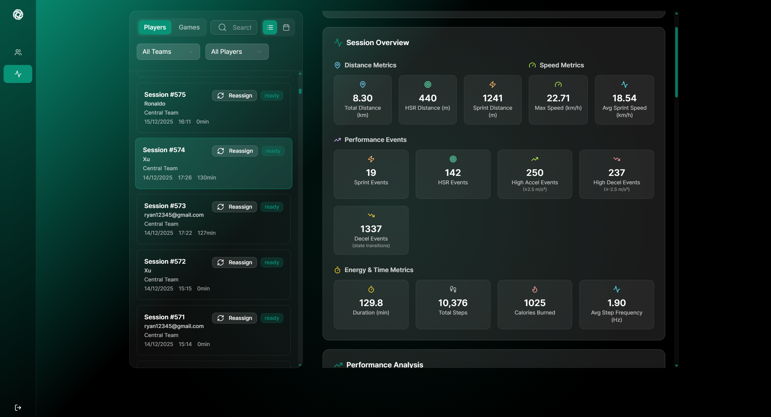 Session Overview Dashboard